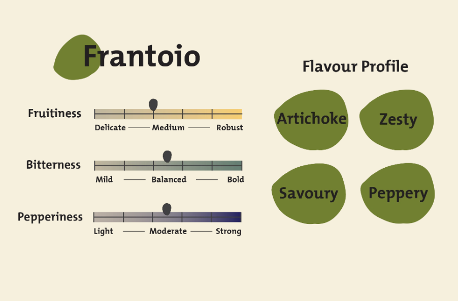 Frantoio EVOO 2L - Mount Zero